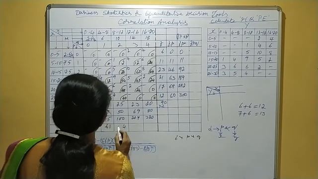 39. Business Statistics: Correlation Analysis(6) смотреть онлайн