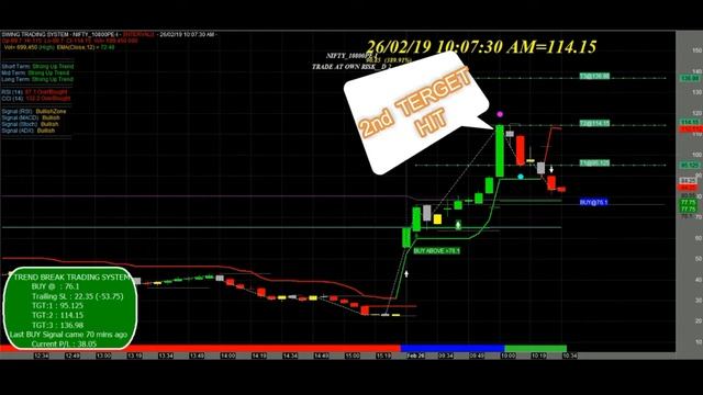 amibroker afl collection 2019,#LiveStockBuySellSignal All Option Call (February) смотреть онлайн