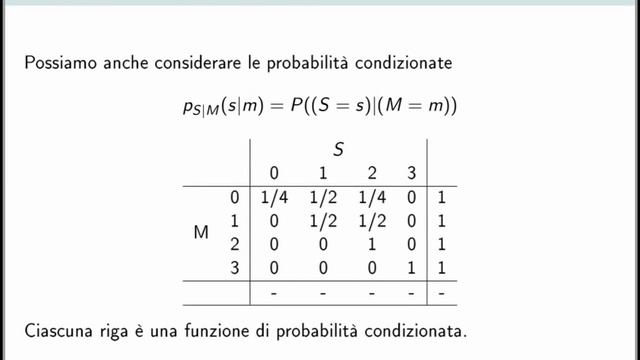 Variabili aleatorie discrete multiple смотреть онлайн