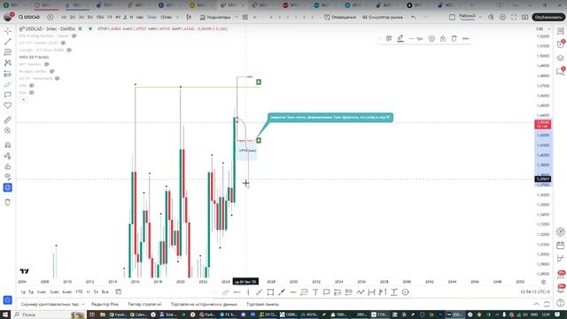 Онлайн торговля на Форекс 24.03.25 смотреть онлайн