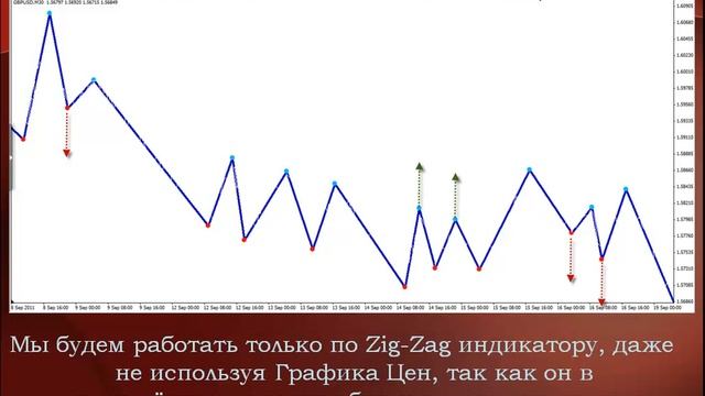 Торговая Стратегия Матрёшка.mp4