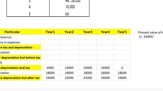 Lecture 23: Net Present Value Part 8 смотреть онлайн