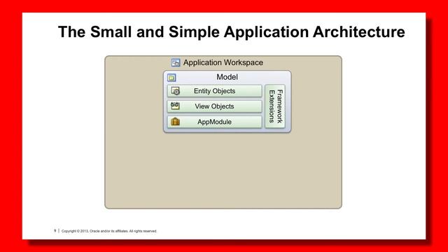 12. Design - ADF Architectural Patterns - Small and Simple смотреть онлайн