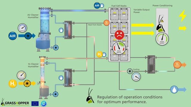 How does the process of a Hydrogen Fuel Cell Power Plant work - Grasshopper Project смотреть онлайн