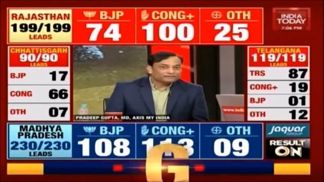 Axis My India   Pradeep Gupta giving credit to his team of 500 surveyors