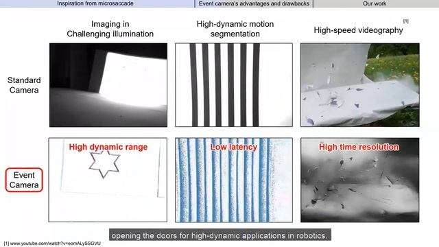 Microsaccade-inspired Event Camera for Robotics [Intro] смотреть онлайн