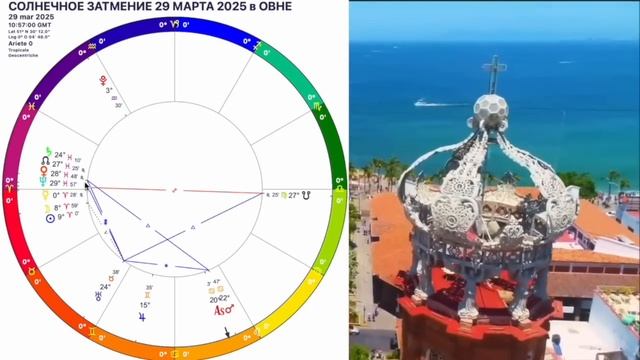 ВСЕ ИЗМЕНИТСЯ🛑СОЛНЕЧНОЕ ЗАТМЕНИЕ 29 МАРТА 2025Прогноз Событий. Гороскоп Все Знаки от OLGA STELLA смотреть онлайн