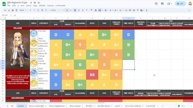 จัด Tier List อาชีพ Paladin | Ragnarok Origin смотреть онлайн