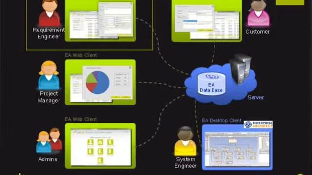 EnArWeb - Access to Enterprise Architect from the Web смотреть онлайн