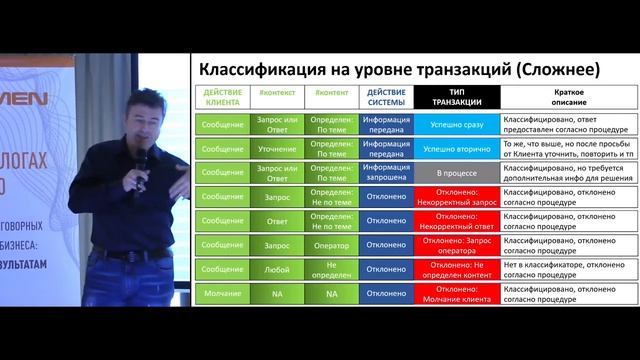 15. Как оценить обслуживание без участия оператора: специфика, метрики, систематизация данных
