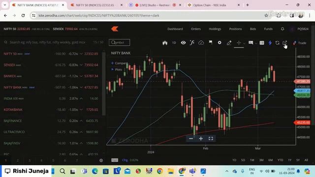 Nifty Prediction and Bank Nifty Analysis for Tuesday 12-03-2024 FINNIFTY Tomorrow смотреть онлайн