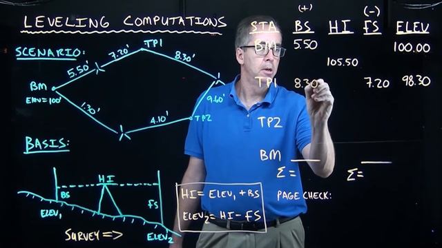 Leveling Computation смотреть онлайн