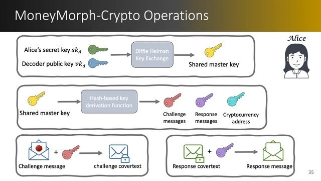 MoneyMorph: Censorship Resistant Rendezvous using Permissionless Cryptocurrencies