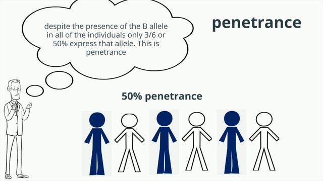 Penetrance vs. Expressivity смотреть онлайн
