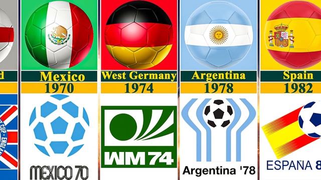 Over 100 years FIFA World Cup Host Countries | From 1930 To 2034 смотреть онлайн
