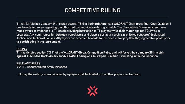 Pro Valorant Team DISQUALIFIED for Cheating (T1 vs. TSM) смотреть онлайн