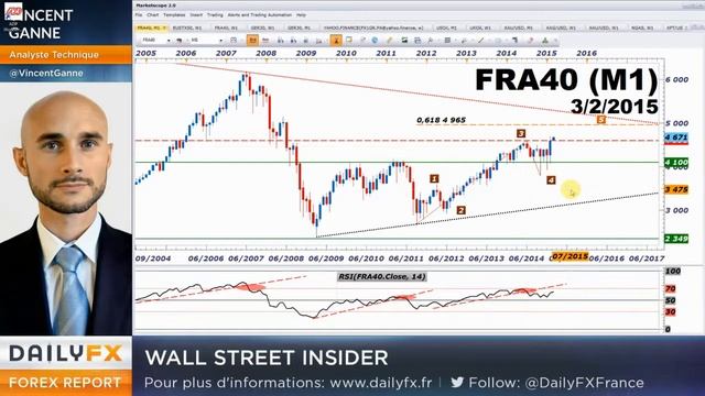 BOURSE : Les arbitrages de janvier 2015, un modèle pour l'année complète ? смотреть онлайн