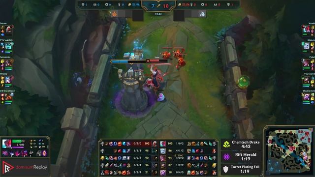 YONE Vs VLADIMIR (TOP) | 7/1/4, 66% Winrate, Dominating | EUW Challenger | 14.15