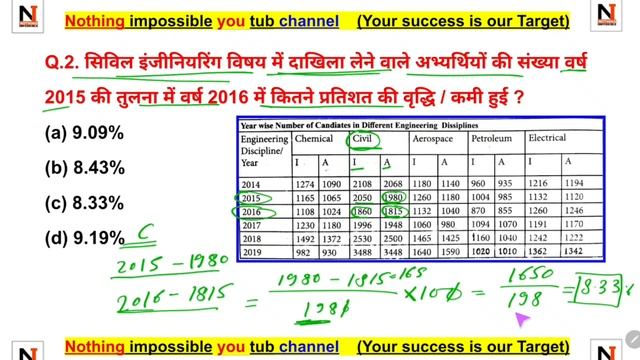 UGC NET exam 2021/22 | Paper 1 | First paper | data interpretation | important question | Part- 5 смотреть онлайн