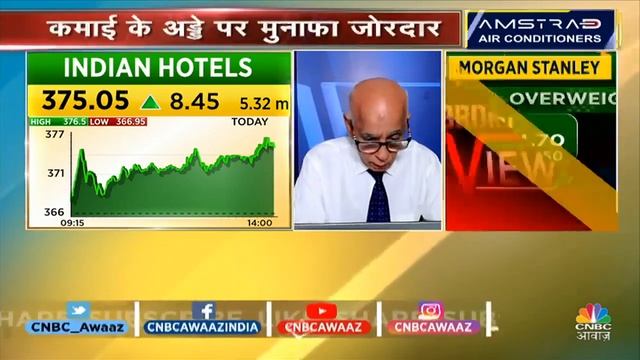 Indian Hotels Share News: Stock में Up Down जारी रहेगा? Long Call होगा बेहतर? | Business News смотреть онлайн