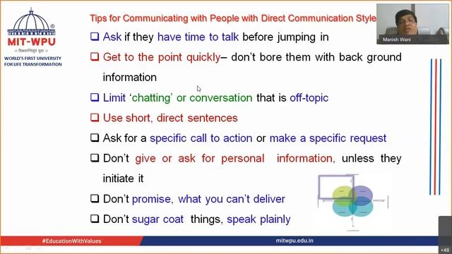 Communication Skill: Direct Communication style and Spirited Communication style смотреть онлайн