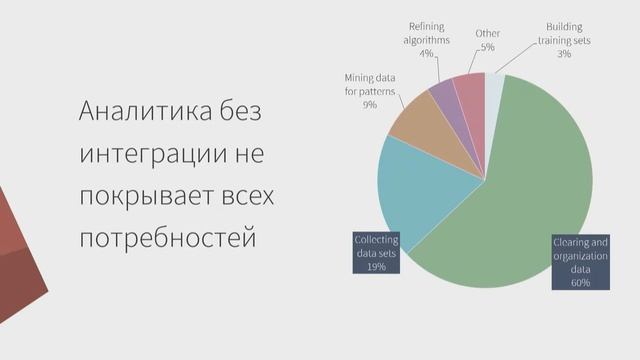 Loginom: fast to market смотреть онлайн