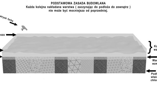 Grunt Duo Paint - Podstawowa zasada budowlana смотреть онлайн