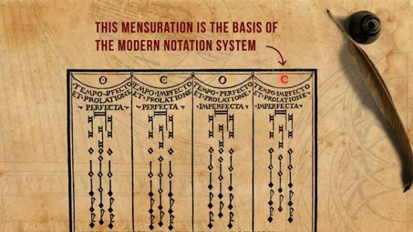 Mensural notation - the basics