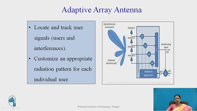 Smart Antenna смотреть онлайн