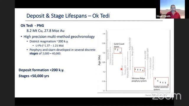 ODH 80: Geological Punctuation Marks: The Importance of Time in the Porphyry Model - Stuart Smith смотреть онлайн