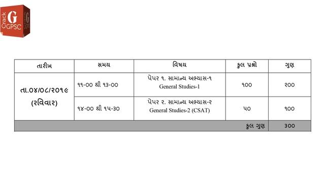 SPIPA Entrance : For UPSC 2020, IAS, IPS, IFS Training | Crack GPSC Mobile Application смотреть онлайн