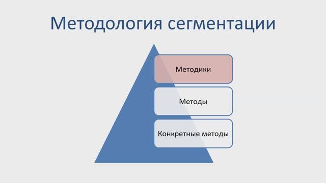 27.03.2025 Основы маркетинга, СЦ31, СЦ32, лекция 1, часть 2