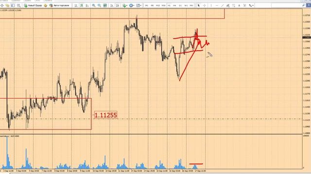Анализ рынка Форекс 17 сентября 2015 г от школы трейдеров ForexSpez смотреть онлайн