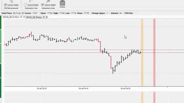 PPT - Market Alert - 29th January 15 смотреть онлайн
