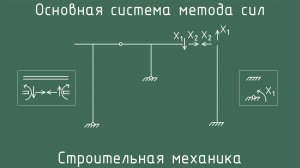 Основные системы метода сил. Правила образования ОСМС