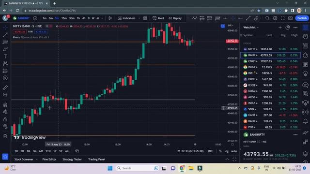 Option Trading Best Indicator for Intraday Trading Banknifty and Nifty - PIVOT Standard смотреть онлайн
