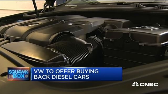 Payback For VW's Emission Scandal | Squawk Box | CNBC смотреть онлайн