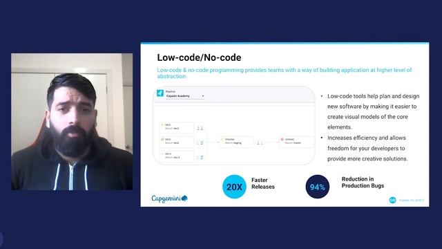 DevOps Is a Team Sport: Building End-to-End Collaboration with Copado смотреть онлайн