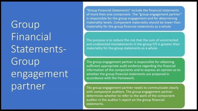 2022 AICPA Audit Exam-Group and Component Auditor-By Darius Clark-i75 CPA Review Supplement- смотреть онлайн