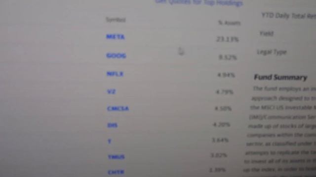 The Riskiest Vanguard ETF According To Some People смотреть онлайн