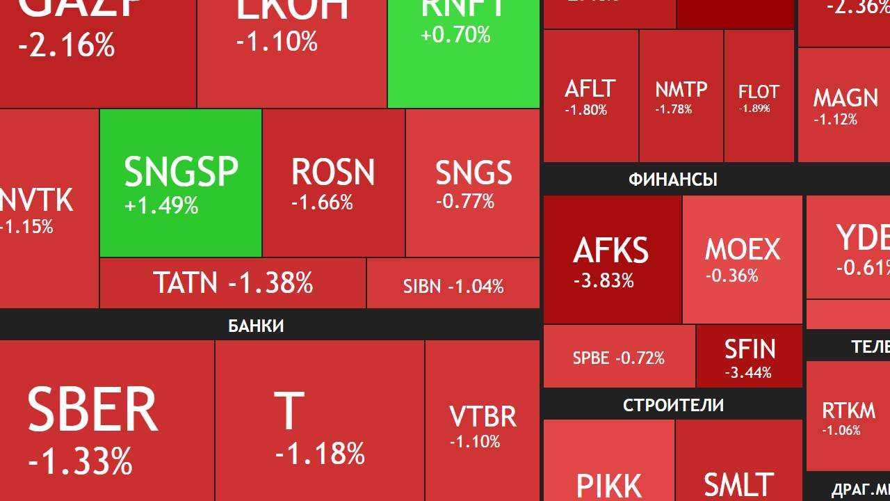 25 марта ► Дивиденды Лукойла / КОРРЕКЦИЯ / Новости и отчеты ► ЧТО С АКЦИЯМИ СЕГОДНЯ смотреть онлайн