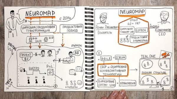 О компании Neuromap