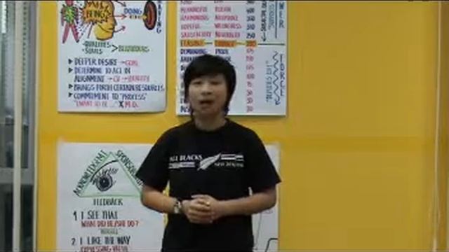 Increased Self Awareness: MT's NLP Master Practitioners смотреть онлайн