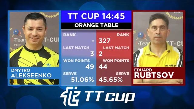 1 мая 2021. Оранжевый зал. TT Cup смотреть онлайн
