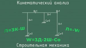 Кинематический анализ. Степень статической неопределимости. Метод сил