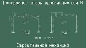 Построение эпюры продольных сил N по эпюре Q