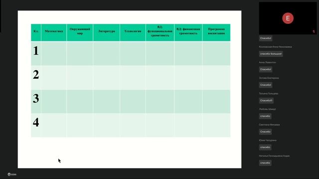 Начальная школа, ЦФО 24.03 – день 1