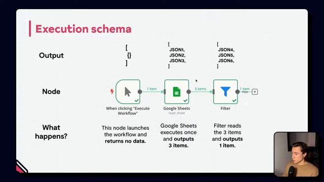 Курс для начинающих по n8n (4/9) - Как n8n обрабатывает данные?