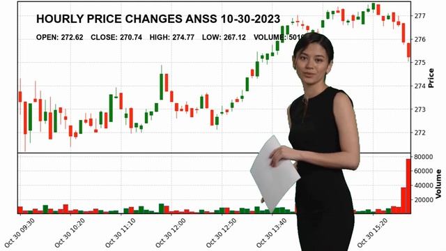 ANSYS, Inc. ANSS Stock Price Analysis Today смотреть онлайн
