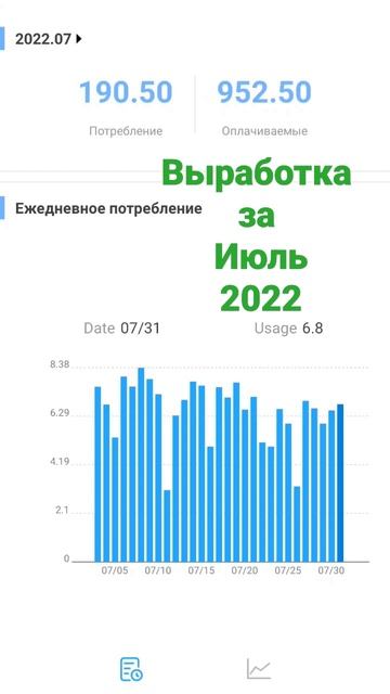 Выработка за Июнь 2022г.